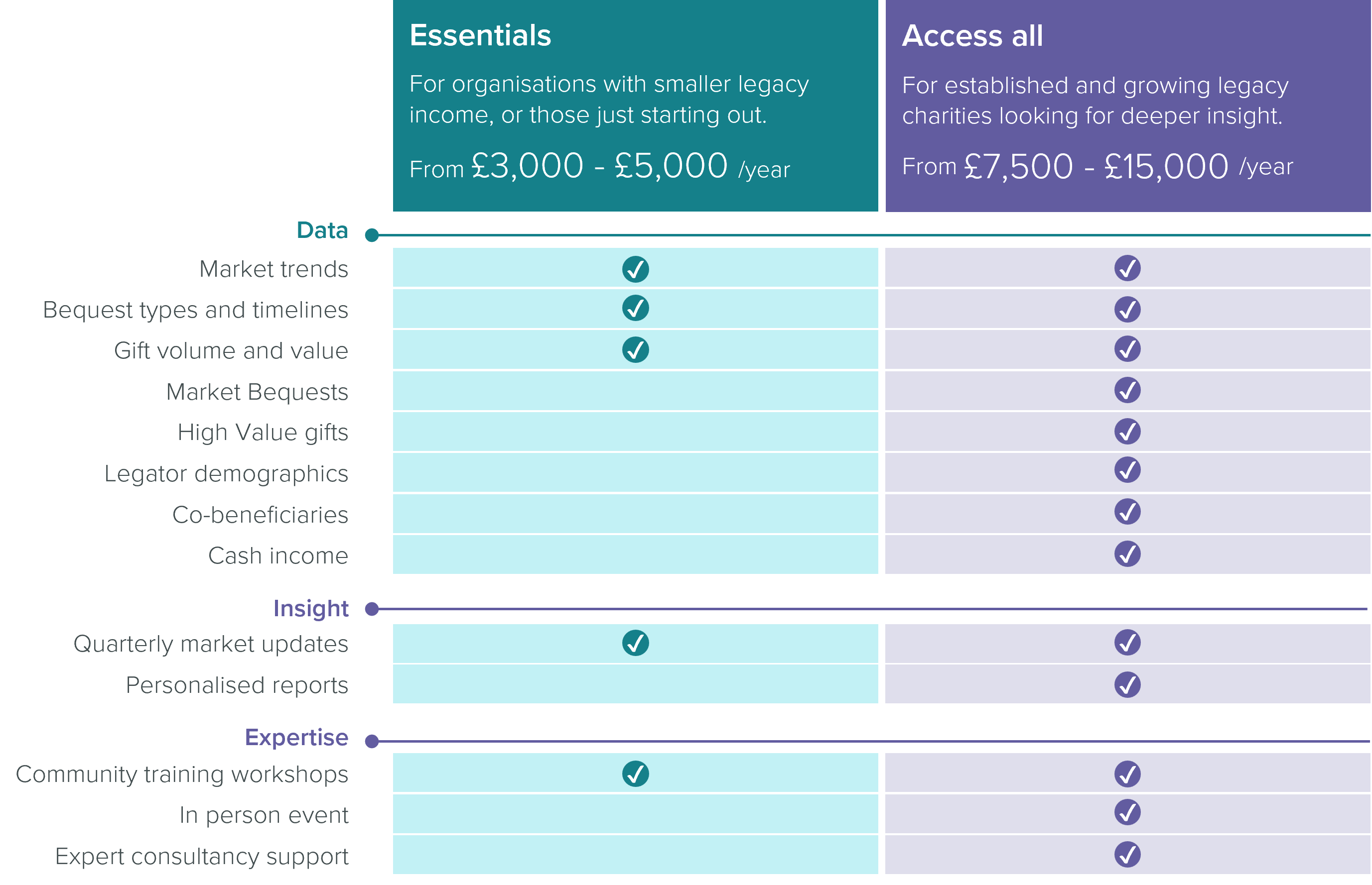 Navigator Price Grid